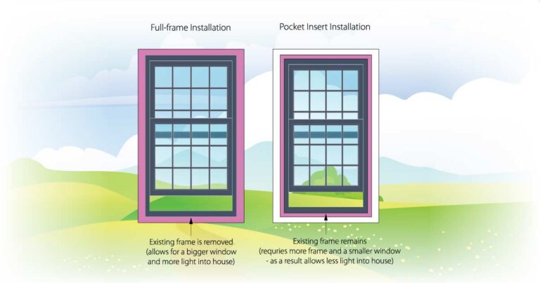 Insert vs. Full-Frame Window Replacement: Which Does Your Home Need?